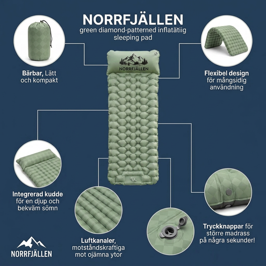 Norrfjällen Ultralätt kompakt luftmadrass PRO V2